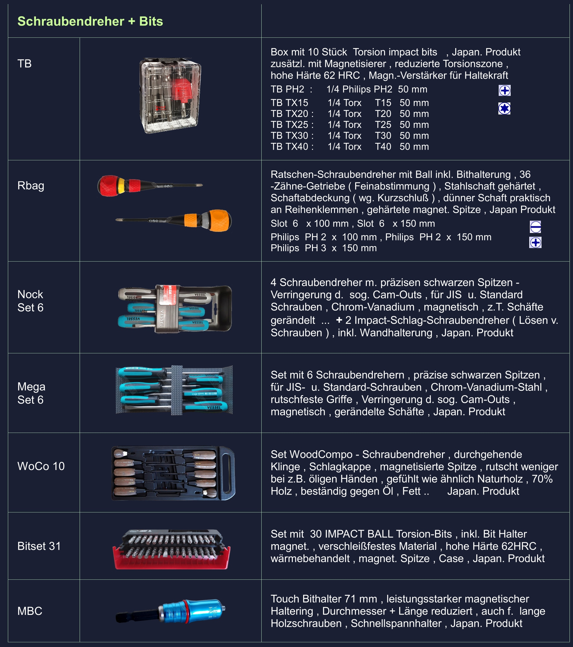 Schraubendreher , Bits , Vessel , Havest
